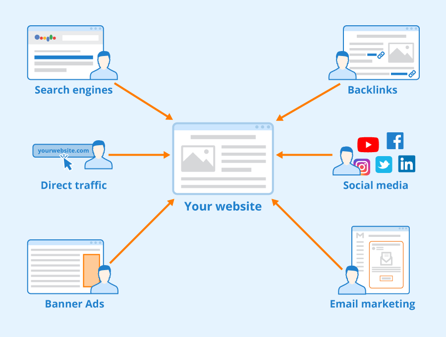 how-to-make-a-website-that-makes-money